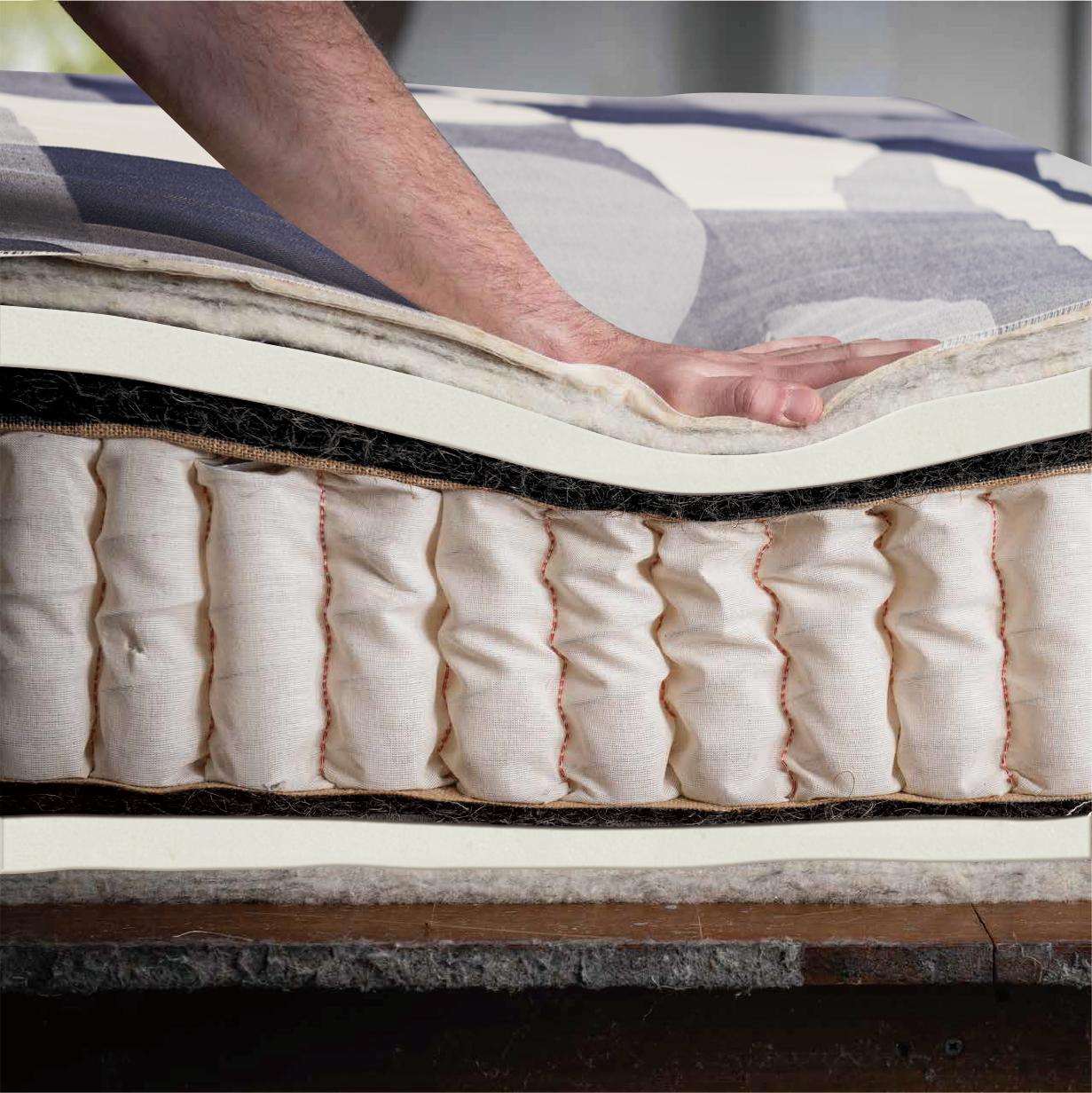 Custom OEM/ODM & Private Label Mattress Services